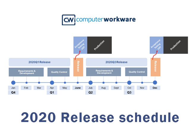 Updated 2020 Release schedule